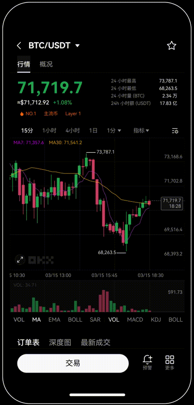 kdpay钱包app-安全可靠的区块链服务平台